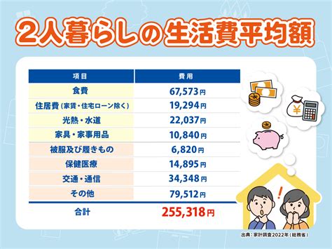 二人生活|二人暮らしの生活費の内訳や平均をシミュレーション 15万、20。